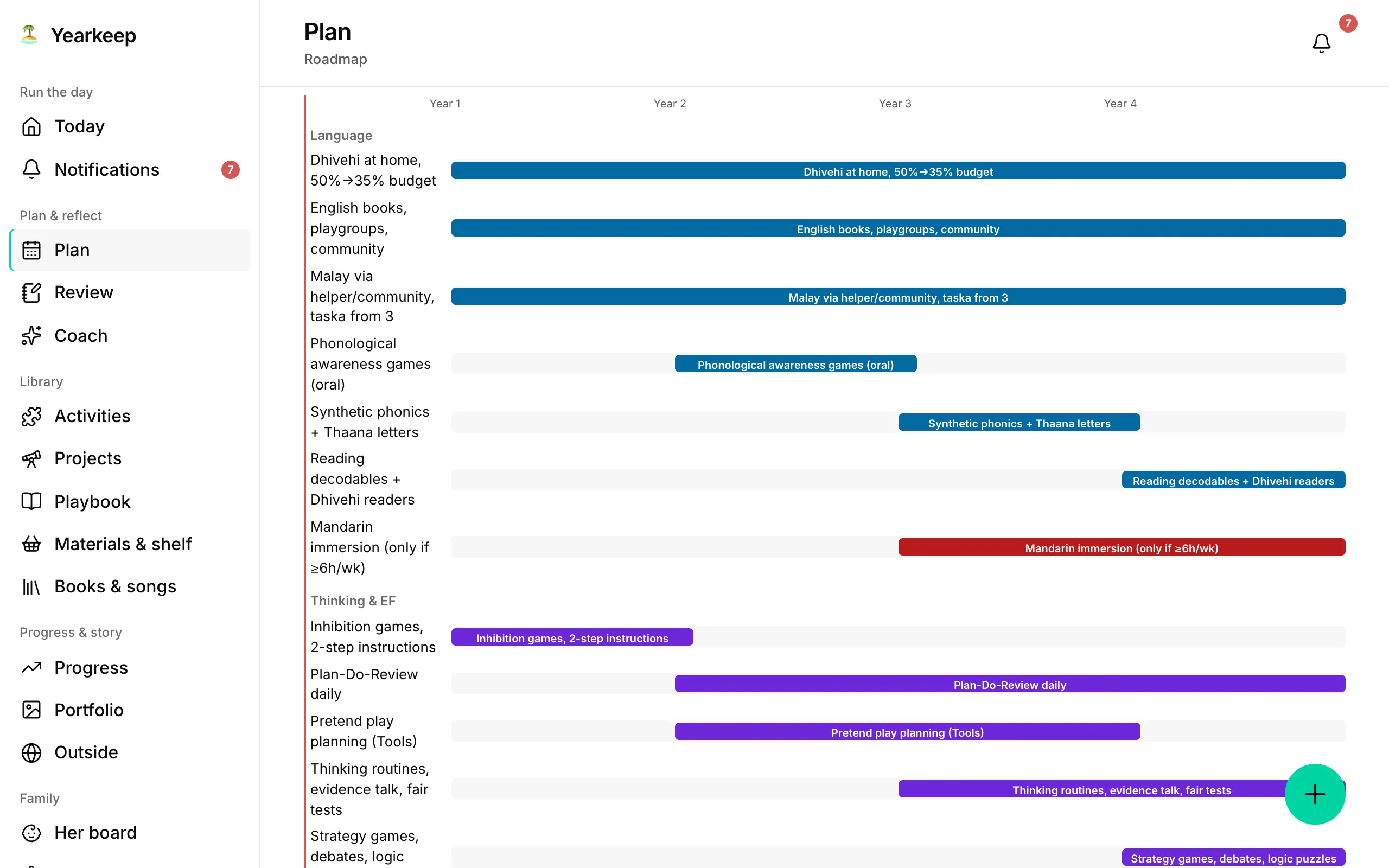 The roadmap.