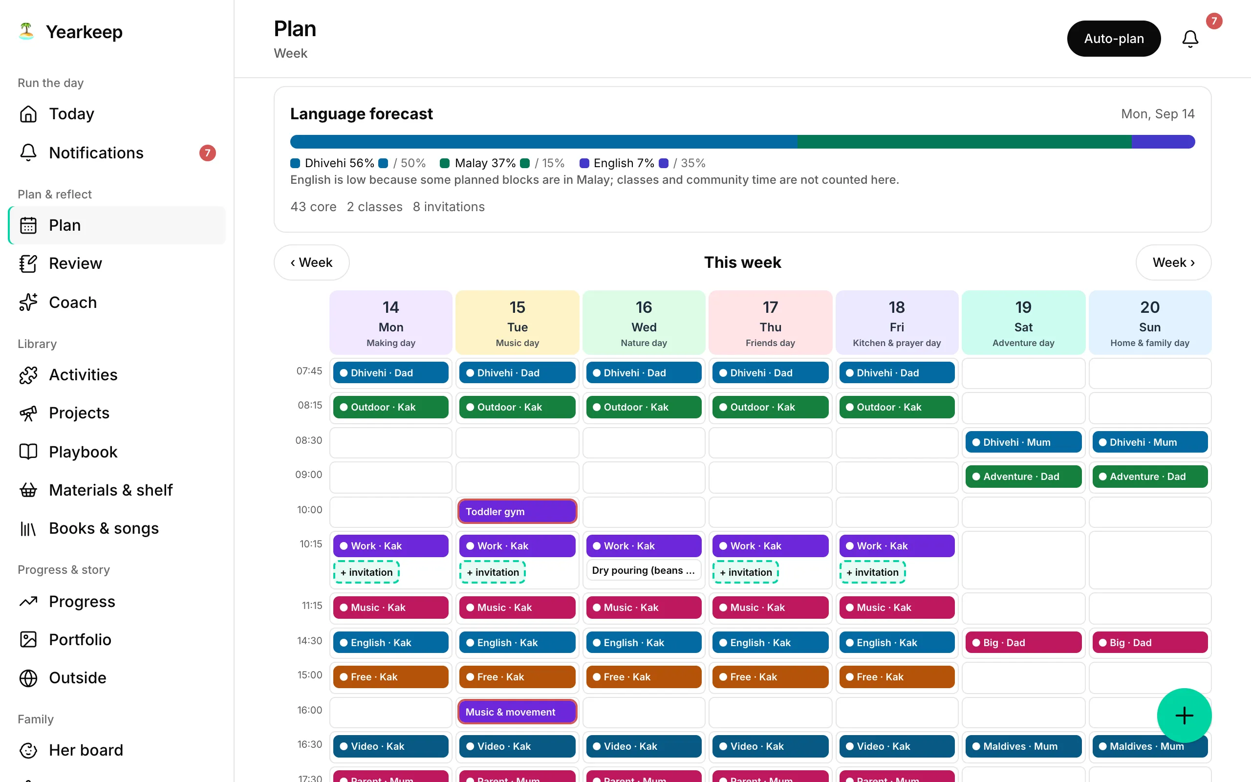 Plan screens